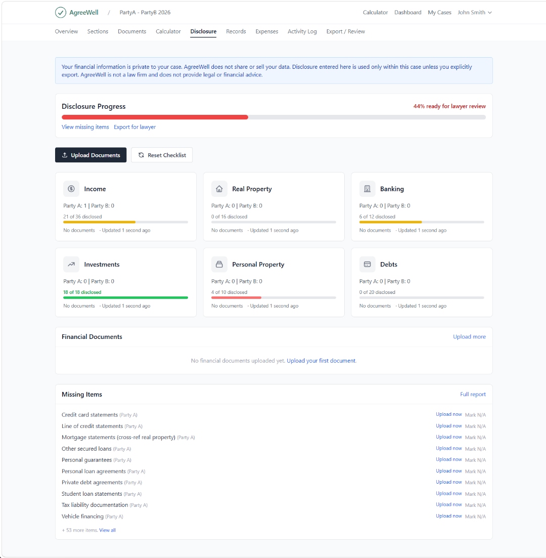 AgreeWell financial disclosure dashboard showing 44% ready for lawyer review, six category cards (Income, Real Property, Banking, Investments, Personal Property, Debts) with per-party progress bars, financial documents area, and a missing items checklist